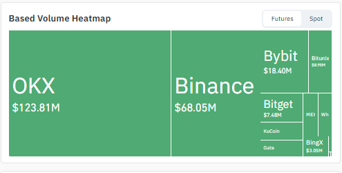 Based Coin Volume Heatmap