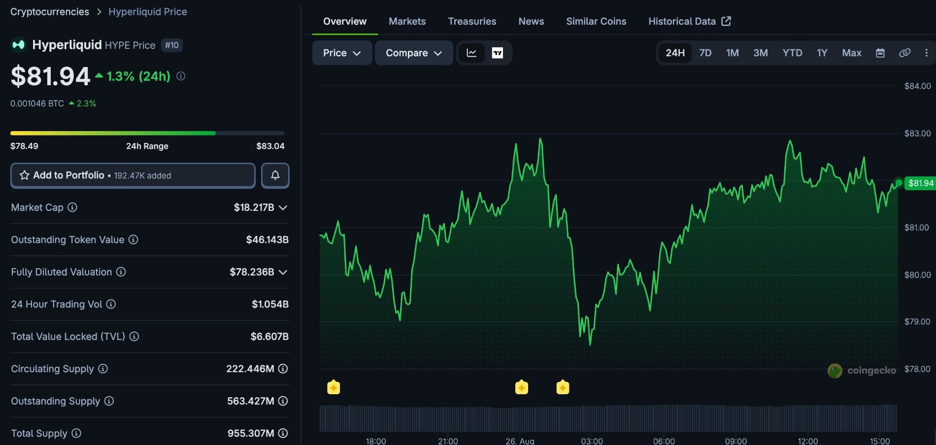 Hyperliquid Token Utility