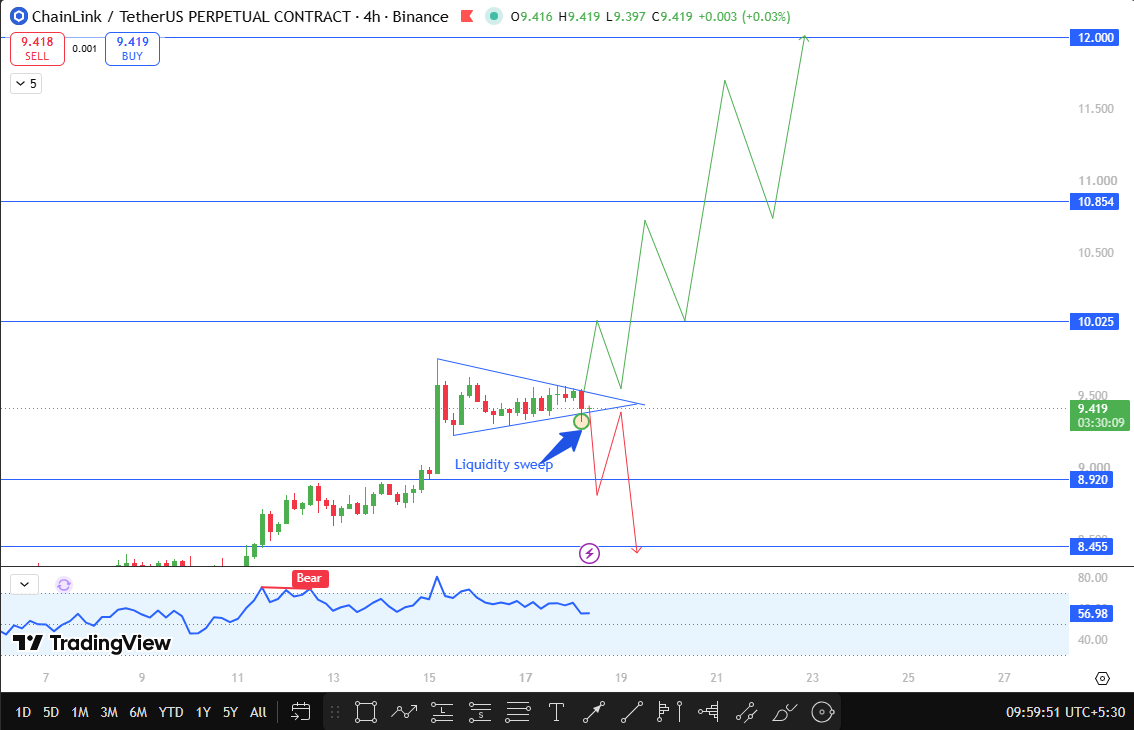 LINK Breakout Prediction Explained