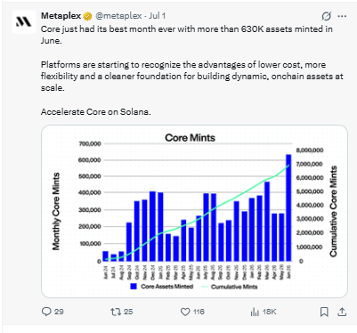 Posted on X, Metaplex Posted on X, Metaplex