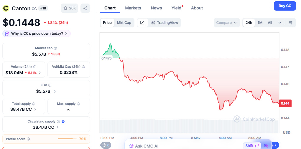 canton coin price