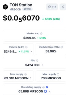 top 10 crypto gaming tokens  TON Station 