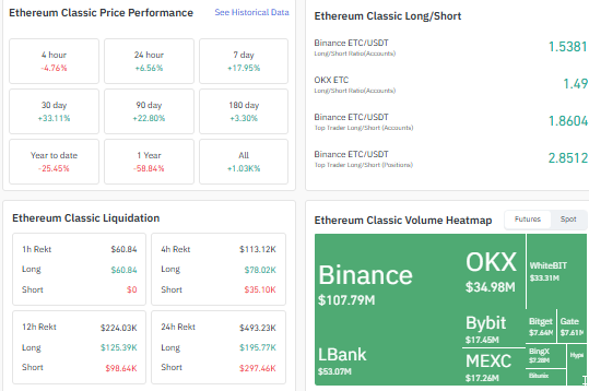 ETC price forecast, Ethereum Classic price forecast, ETC short term prediction