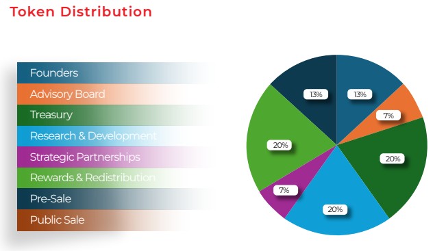  Tradehub ($TRHUB) Tokenomics