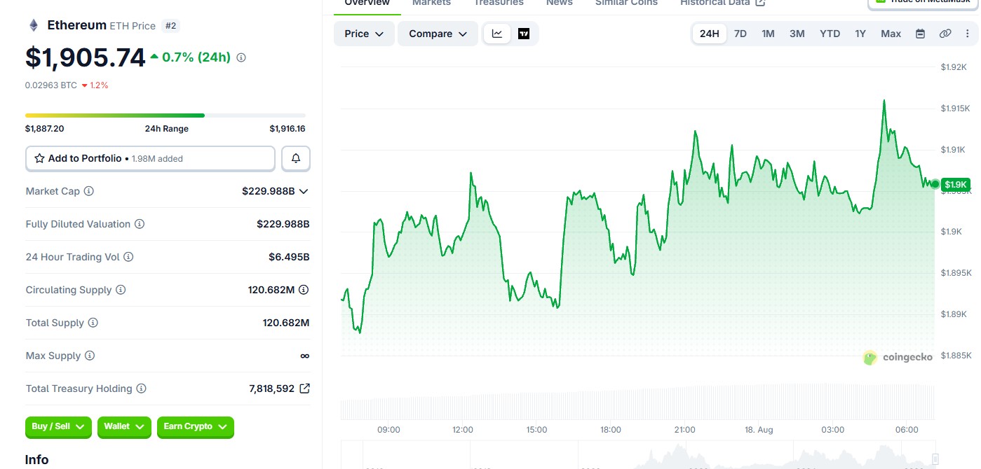 Ethereum (ETH) price today