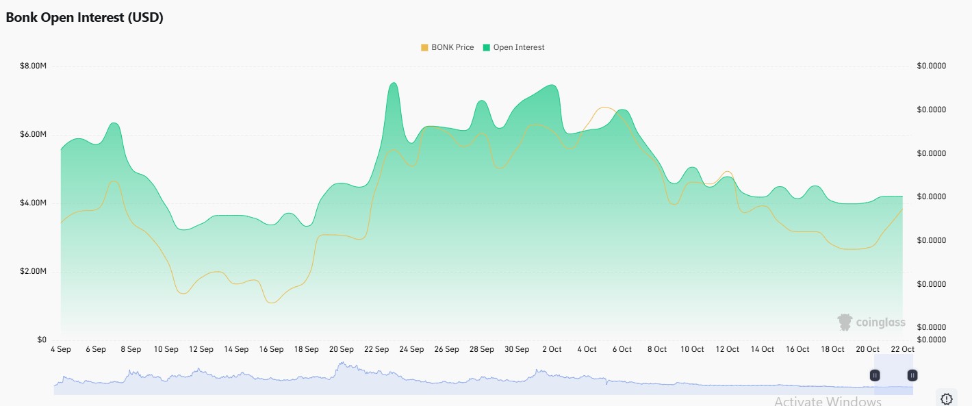 bonk open interest data bonk open interest data