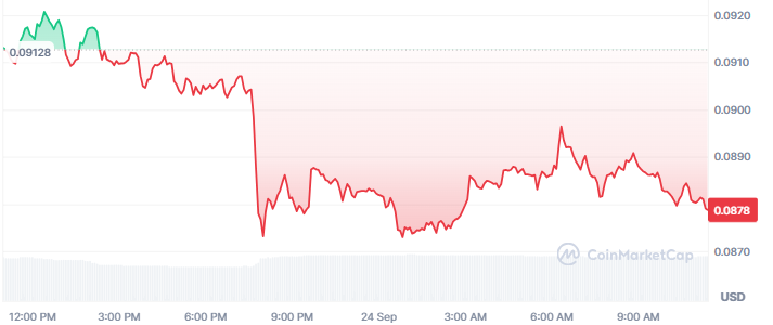 PI Price Down Today PI Price Down Today