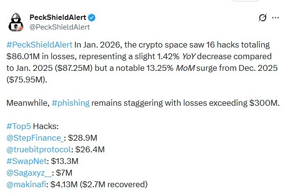 Peckshield Peckshield