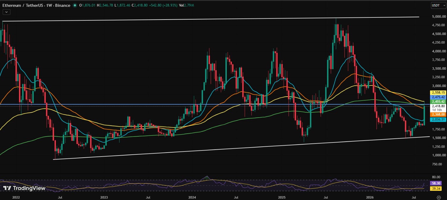 ETH/USDT PRICE CHART
