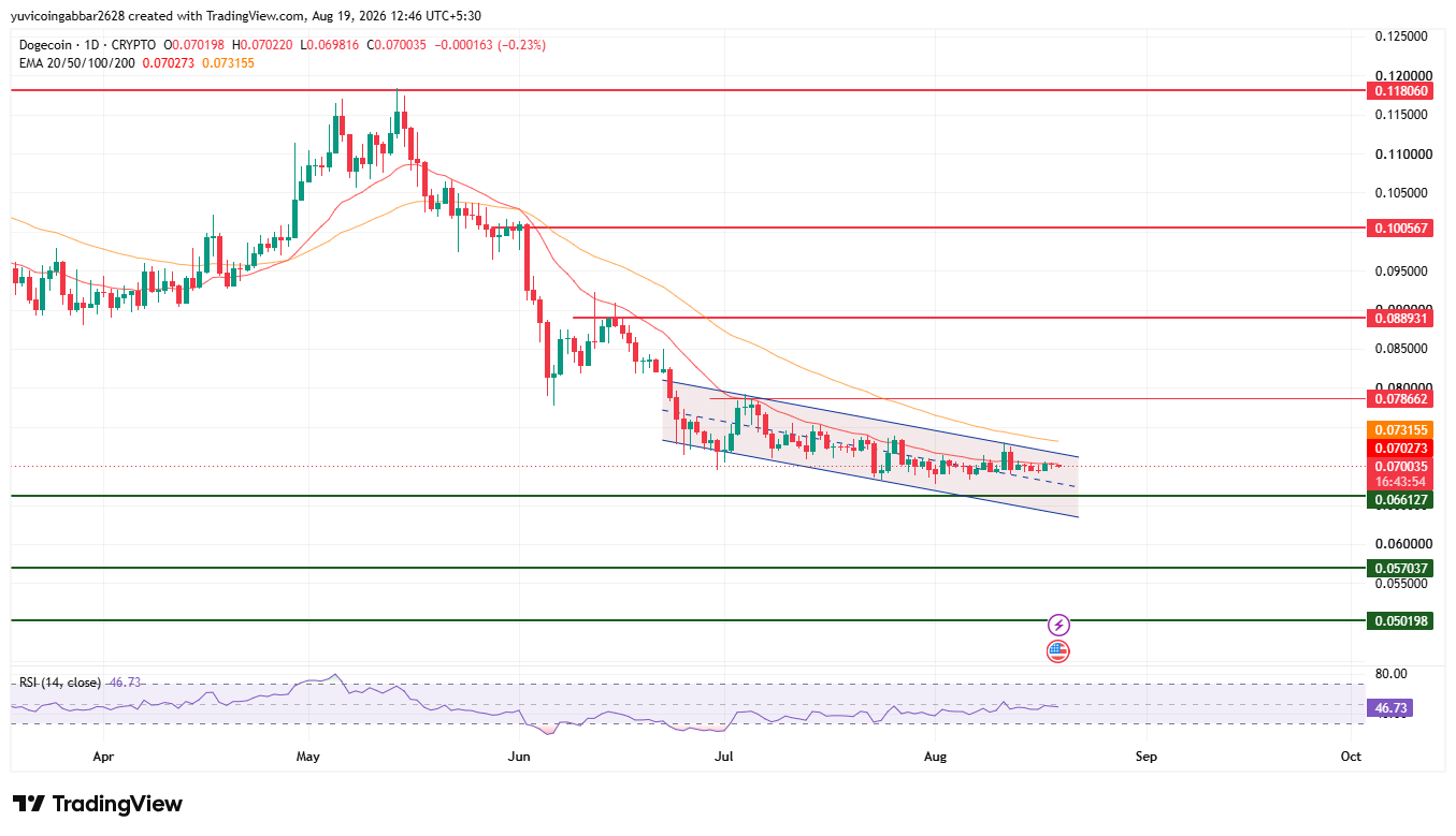 Dogecoin Price Prediction Chart