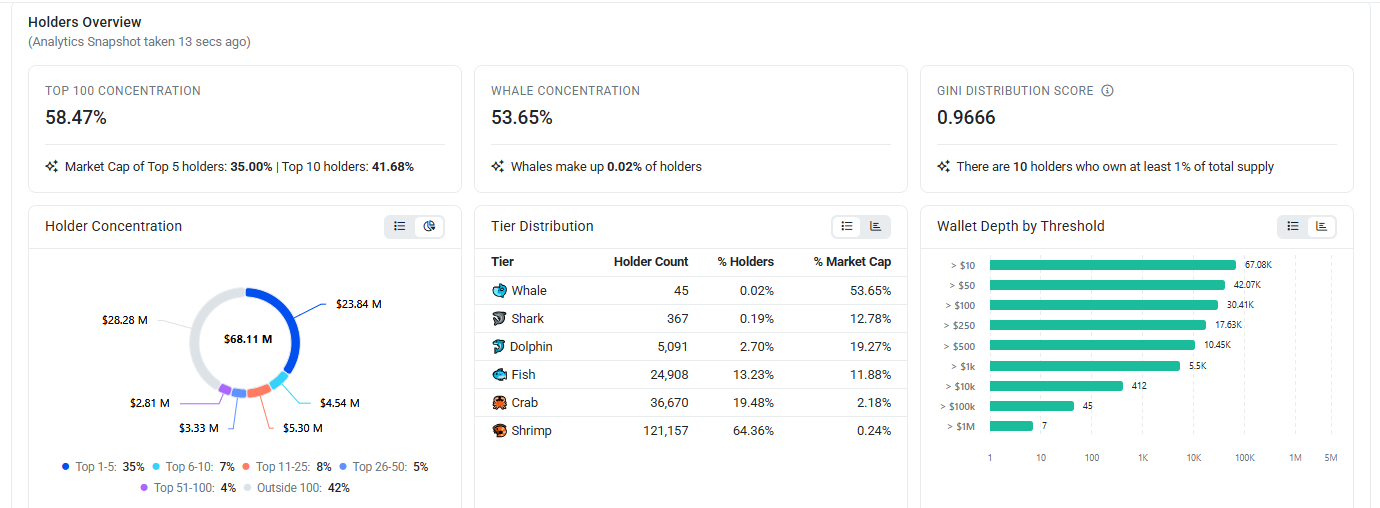LINK Whale Concentration and Holder Data