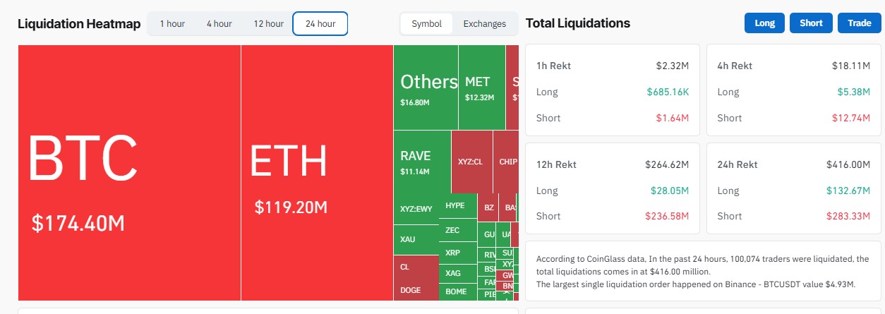 Bitcoin Liquidation Data