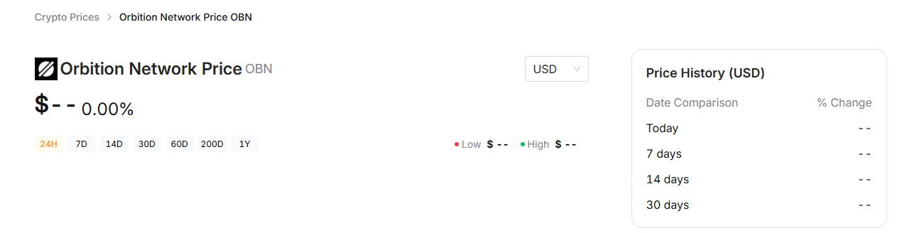 A Bybit price page for OBN A Bybit price page for OBN
