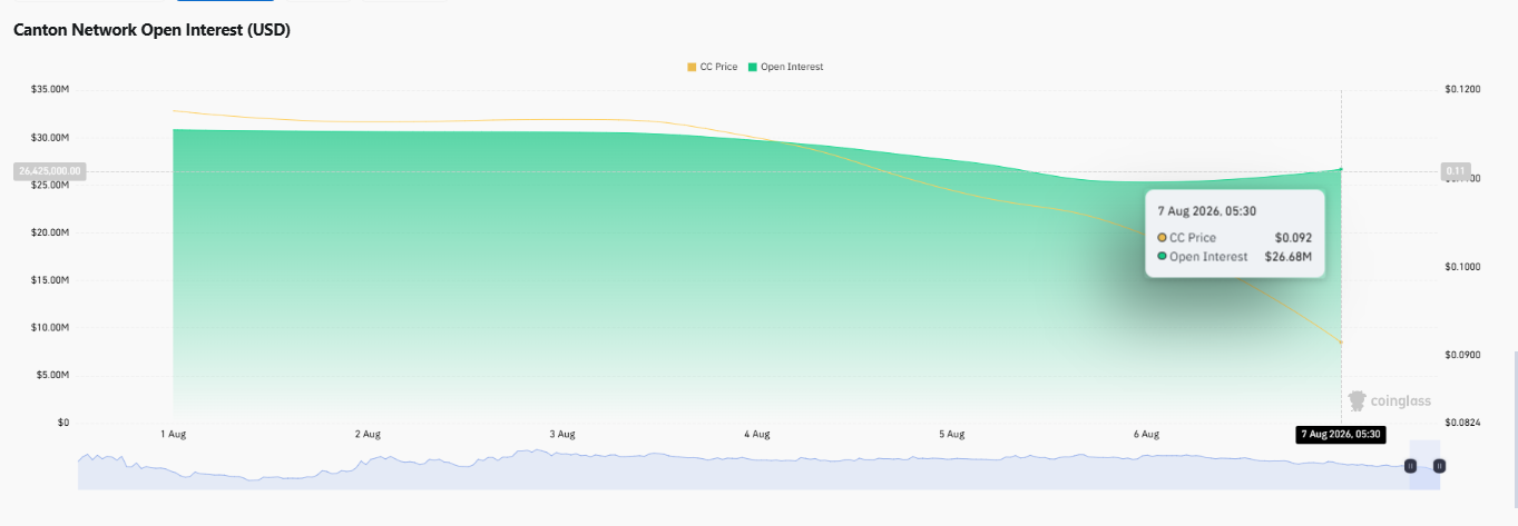 Canton Coin Open Interest Canton Coin Open Interest