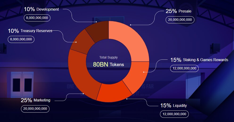 tokenomics of dogeball tokenomics of dogeball