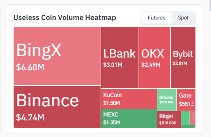 USELESS futures volume USELESS futures volume