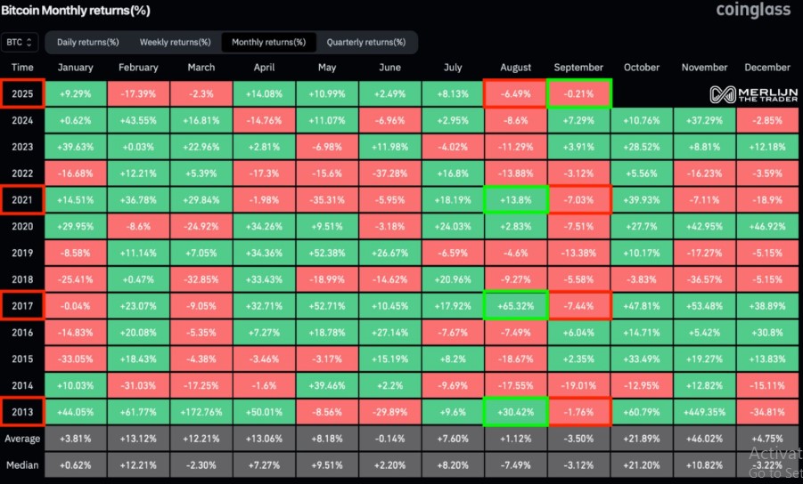BTC Monthly returns