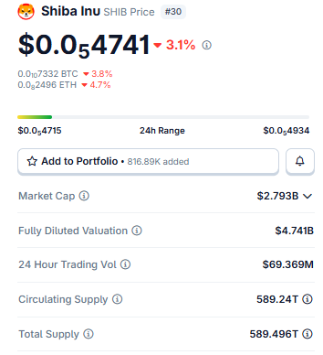 Live Market Data $SHIB Live Market Data $SHIB