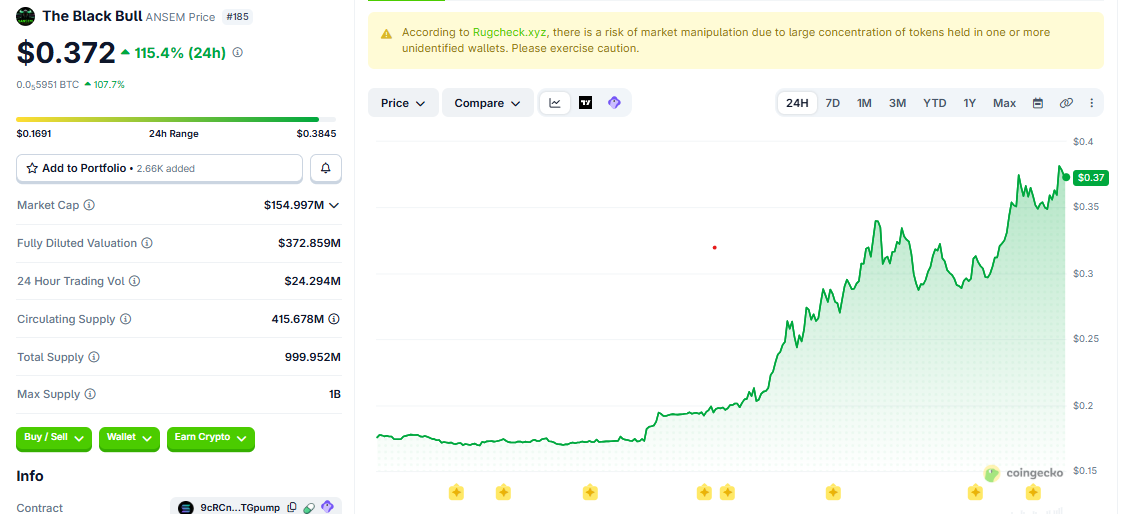 ANSEM/USD price chart today
