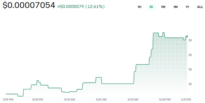 DeepSnitch AI DSNT Price Today
