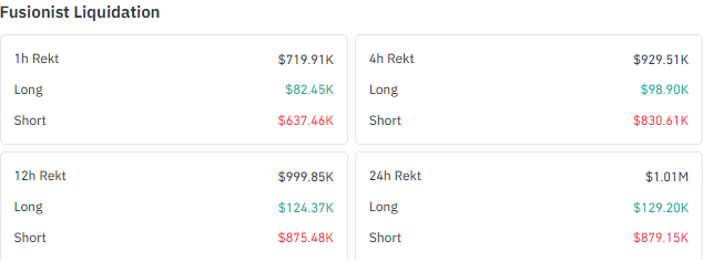 Yet positioning has not turned
