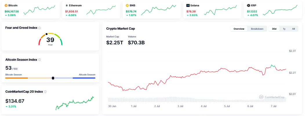 Crypto Market Today Crypto Market Today