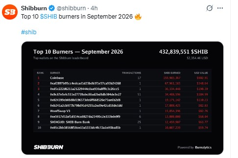 Shiba Inu News Today: September Burn Report Shiba Inu News Today: September Burn Report