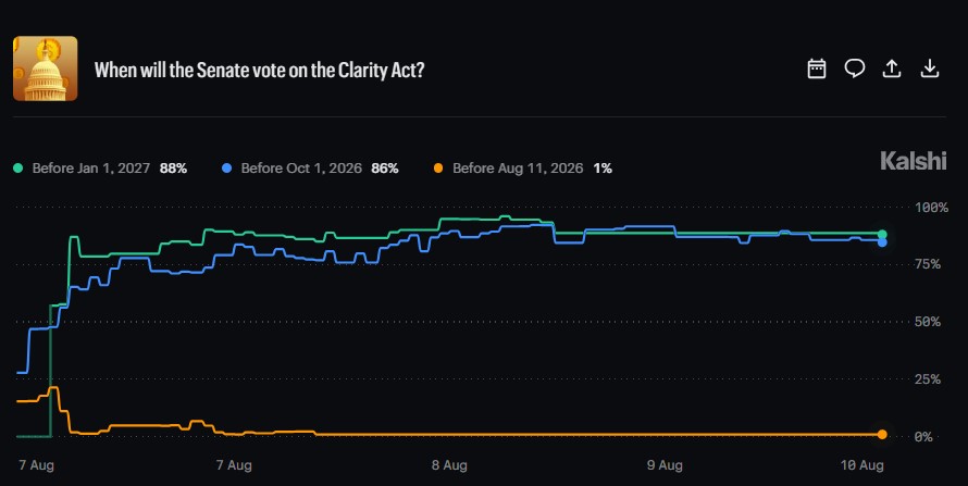 chart behind this Kalshi market news
