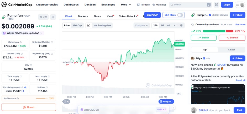 Source: CoinMarketcap, pump.fun PUMP Source: CoinMarketcap, pump.fun PUMP