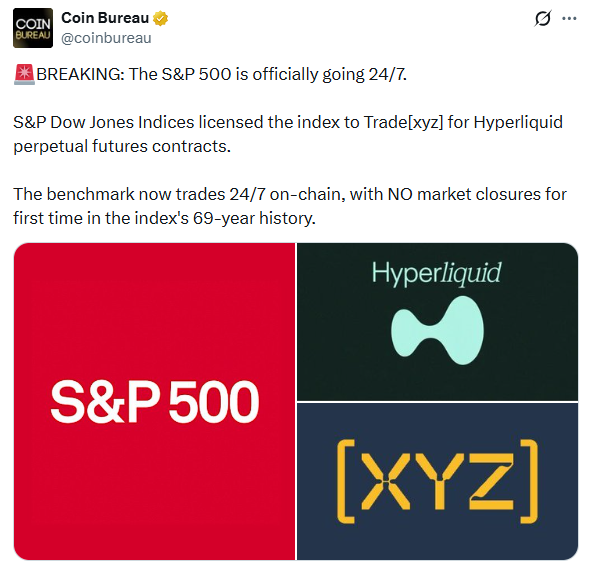 S&P 500 perpetual contracts trading on Hyperliquid blockchain