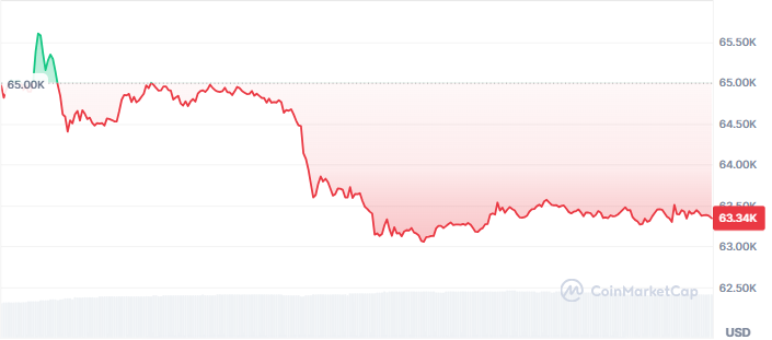 Bitcoin News Today