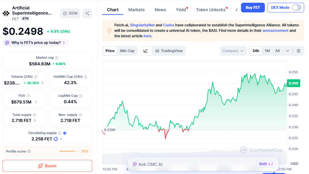 FET price chart showing recovery move with rising demand FET price chart showing recovery move with rising demand