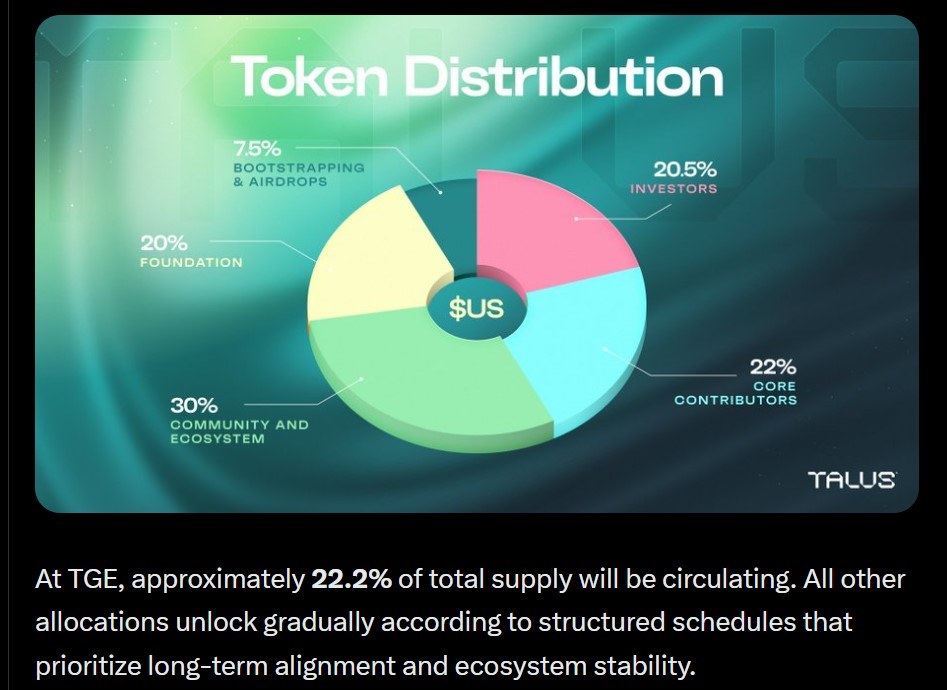 Talus Tokenomics