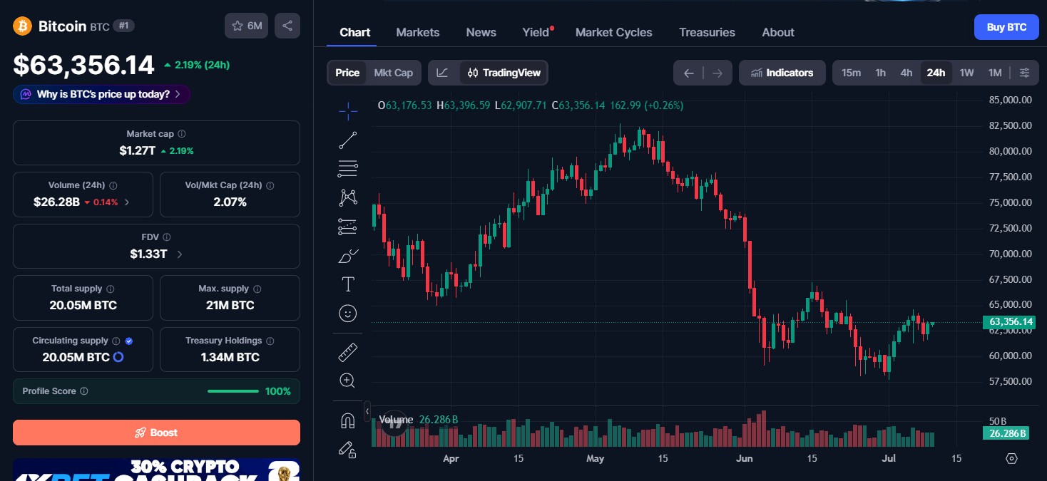 Bitcoin (BTC) price today