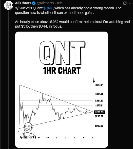 Ali Charts says an hourly close above $262 Ali Charts says an hourly close above $262