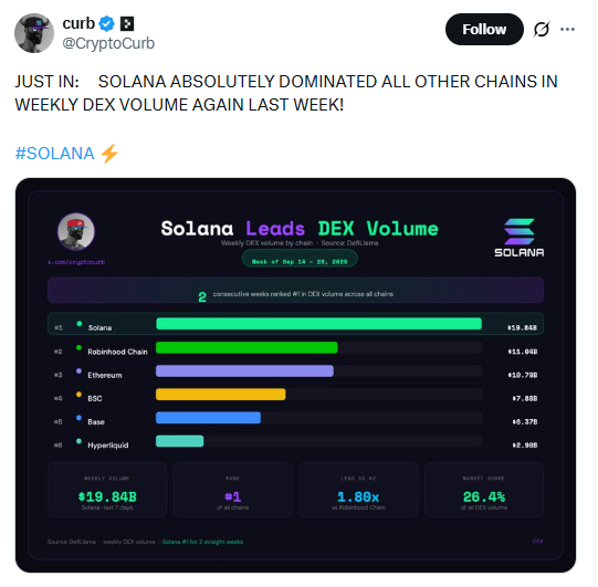 solana dex volume tweet solana dex volume tweet