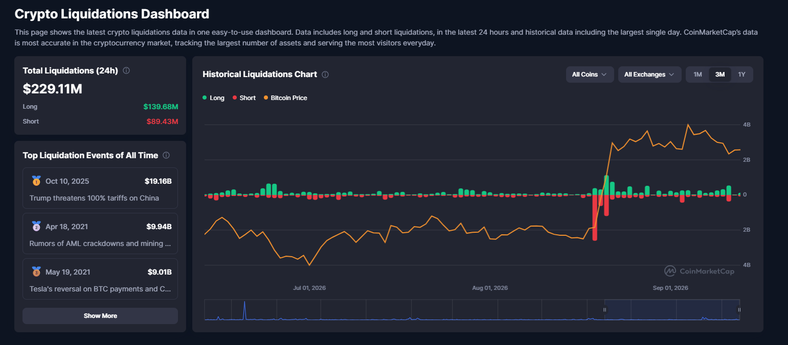  Crypto Liquidation Dashboard