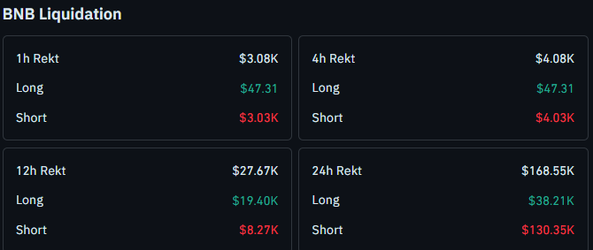 BNB liquidation data latest
