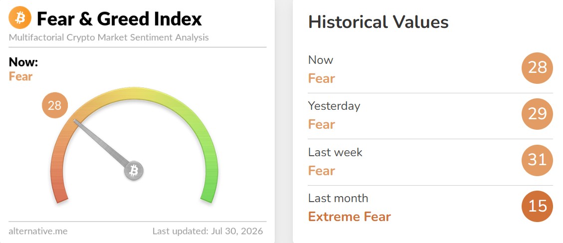 Crypto Fear and Greed Index Today Crypto Fear and Greed Index Today