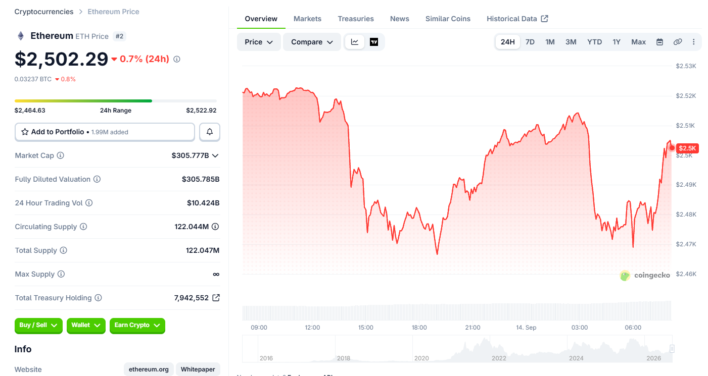 Ethereum (ETH) price today Ethereum (ETH) price today
