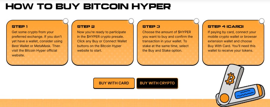 how to buy bitcoin hyper in presale