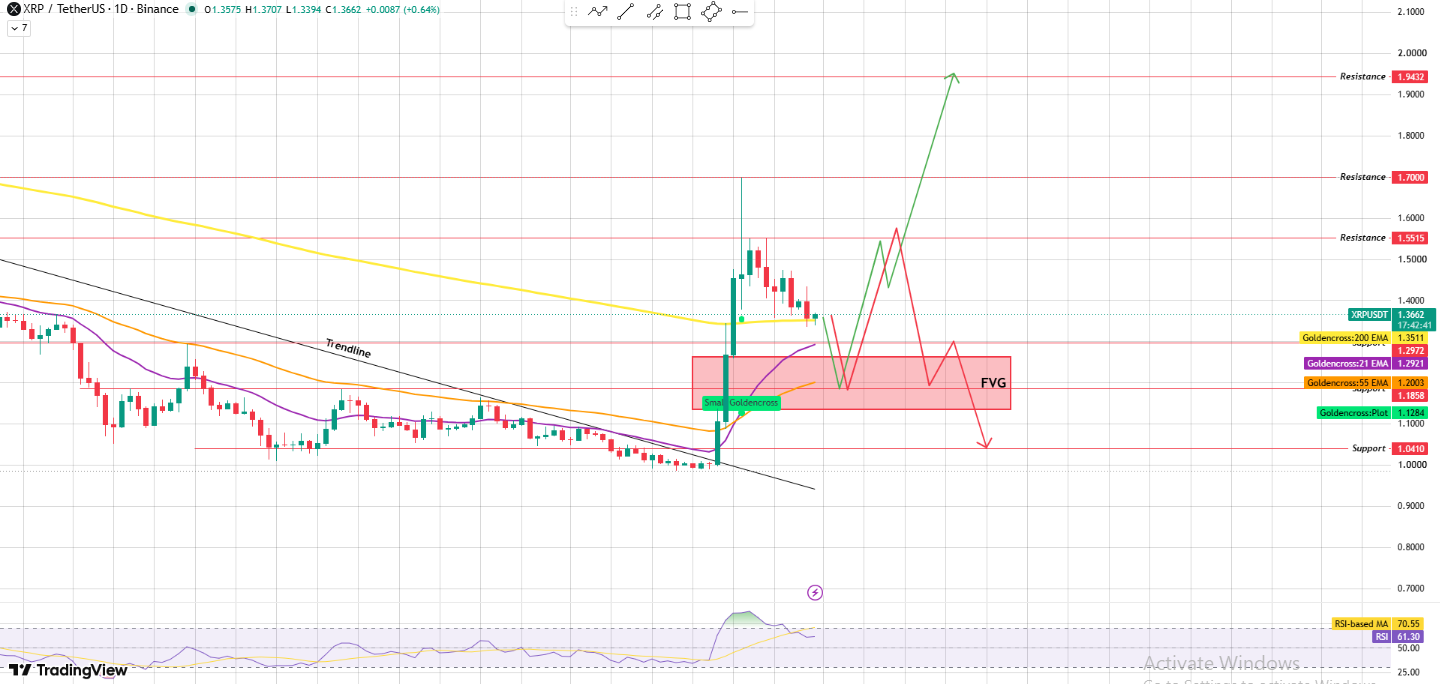 Technical Analysis Technical Analysis