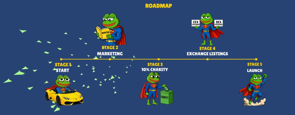 super meme roadmap detail