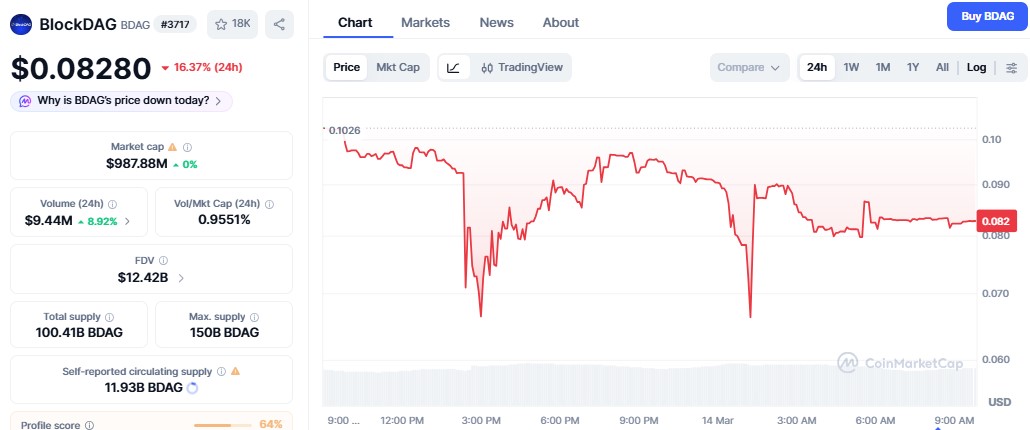 BDAG price today BDAG price today