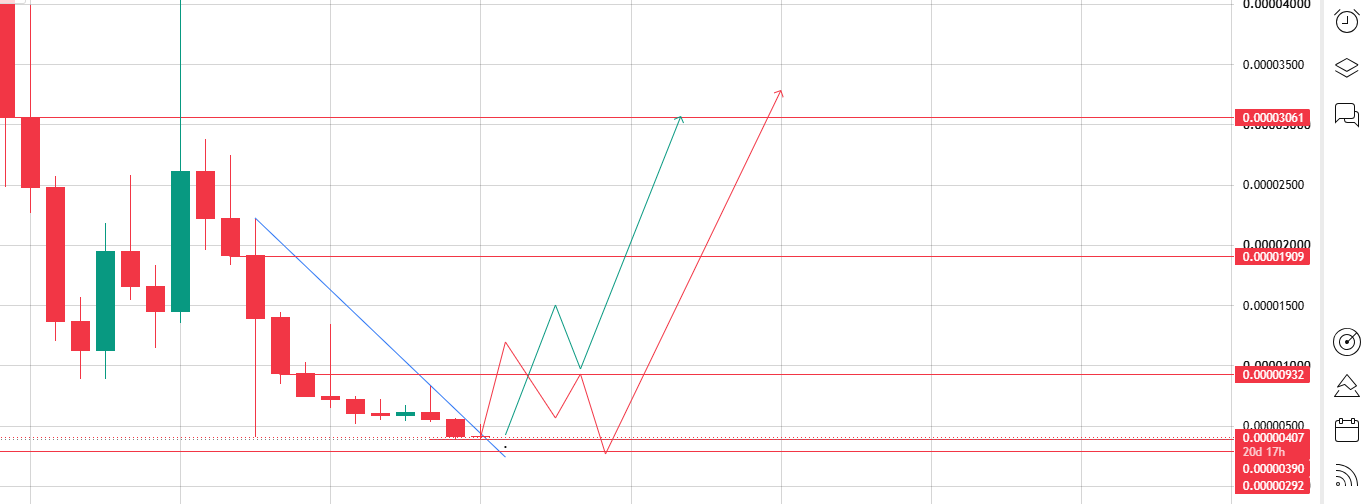 Ibonk chart analysis 2030