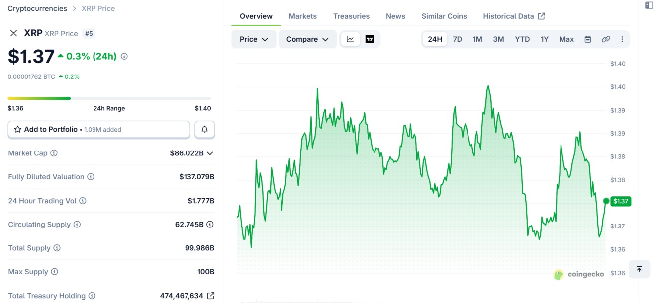 CoinGecko Live Data CoinGecko Live Data