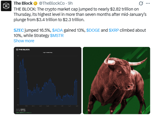 Why Is Zcash Pumping? Crypto Market Cap Hits 7-Month High
