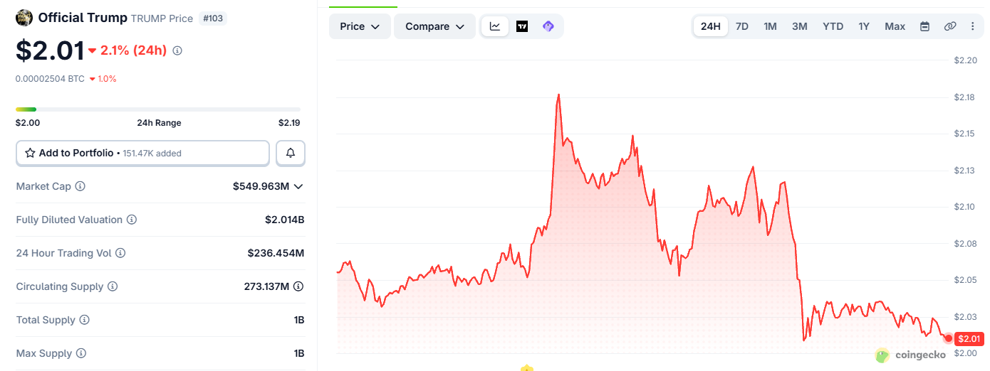 Trump Coin price Crash Trump Coin price Crash