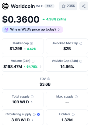 Worldcoin current price Worldcoin current price