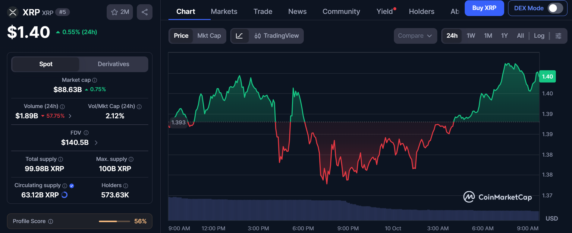 CoinMarketCap live data CoinMarketCap live data